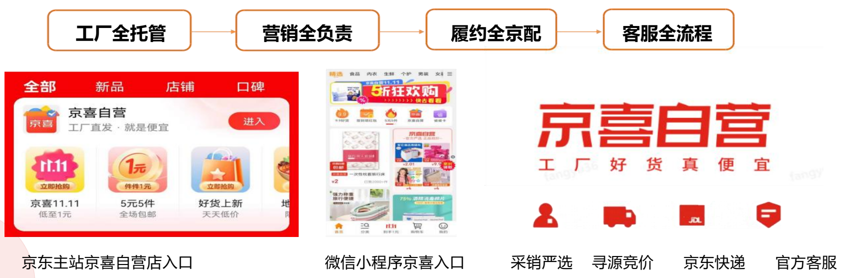 京东主站与微信入口 · 客户演示材料完整图文